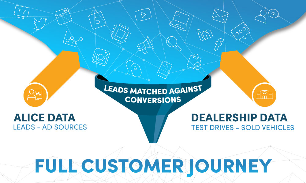 Leads Matching